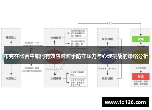 布克在比赛中如何有效应对对手防守压力与心理挑战的策略分析
