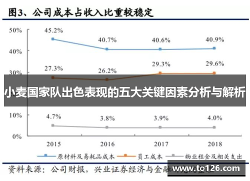 小麦国家队出色表现的五大关键因素分析与解析