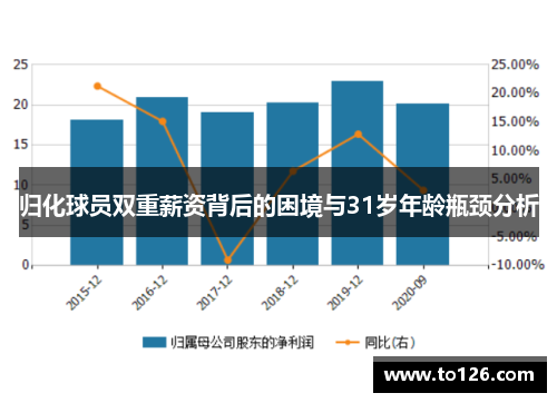 归化球员双重薪资背后的困境与31岁年龄瓶颈分析