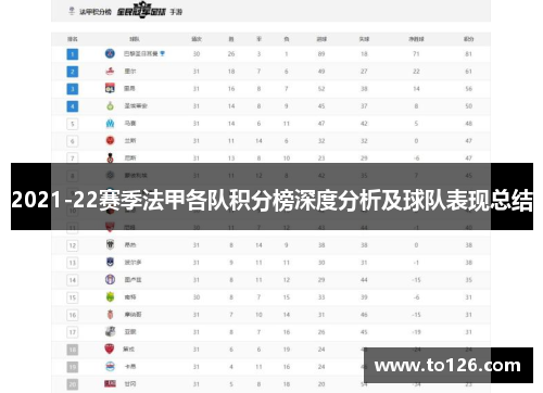 2021-22赛季法甲各队积分榜深度分析及球队表现总结