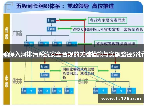 确保入河排污系统安全合规的关键措施与实施路径分析