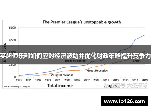 英超俱乐部如何应对经济波动并优化财政策略提升竞争力