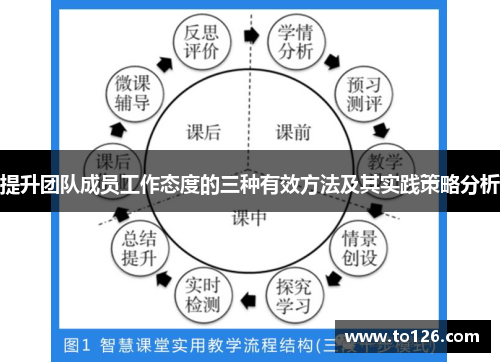 提升团队成员工作态度的三种有效方法及其实践策略分析 提升团队成员工作态度的三种有效方法及其实践策略分析
